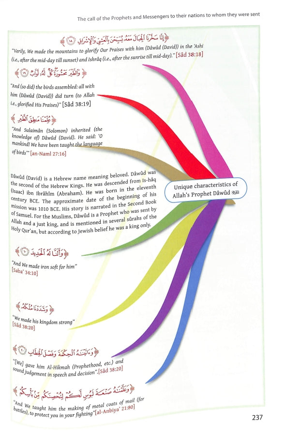 Historical Atlas Of The Prophets and Messengers - Published by Darussalam - Sample Page - 10