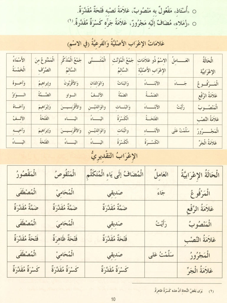 Madinah Arabic Reader - Vol 6 - Published by Goodword Books - Sample Page - 4