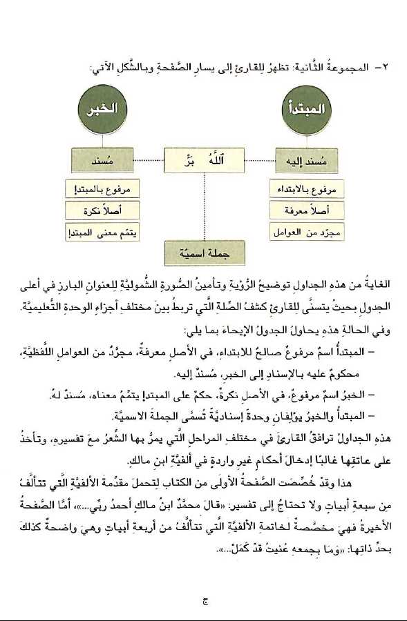 الفية ابن مالك - طبعة دار الكتاب العربي - Preface Page - 2