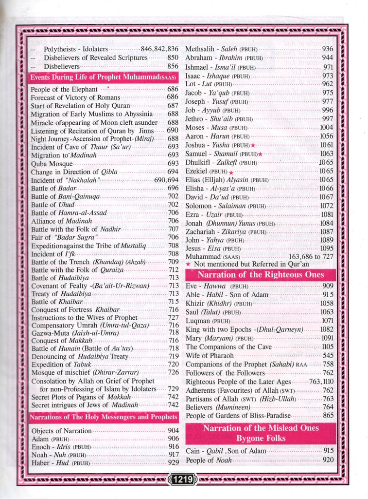Quranic Prism - Subject Index of the Holy Quran English, Arabic, Urdu - Published by Islamic Research Foundation - Sample Page - 2