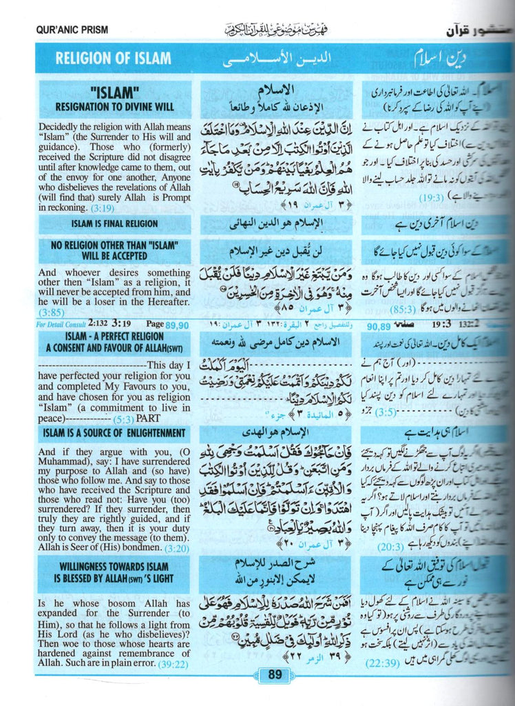 Quranic Prism - Subject Index of the Holy Quran English, Arabic, Urdu - Published by Islamic Research Foundation - Sample Page - 3