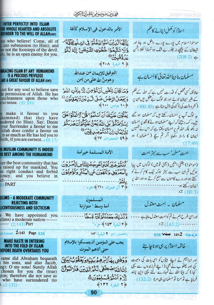 Quranic Prism - Subject Index of the Holy Quran English, Arabic, Urdu - Published by Islamic Research Foundation - Sample Page - 4