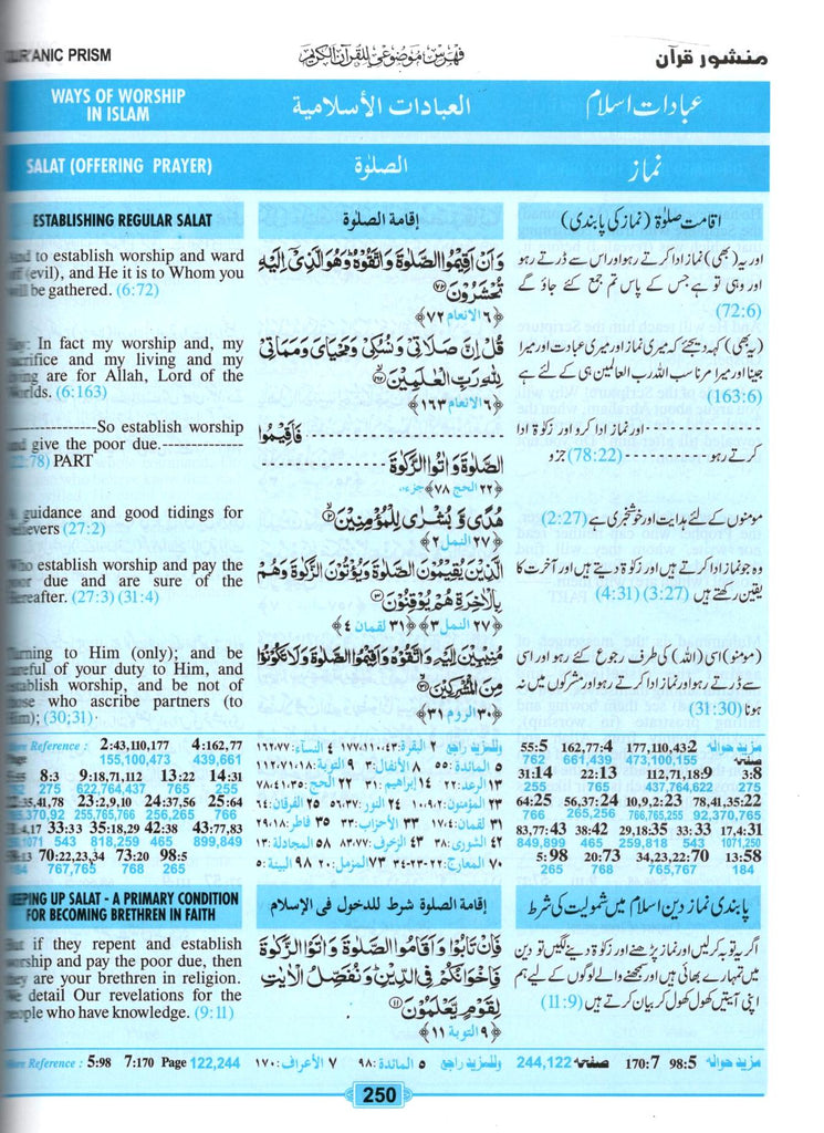 Quranic Prism - Subject Index of the Holy Quran English, Arabic, Urdu - Published by Islamic Research Foundation - Sample Page - 6