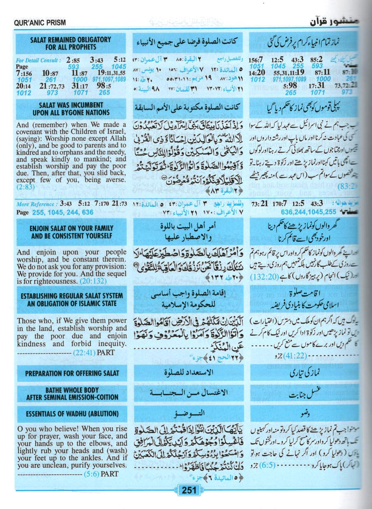 Quranic Prism - Subject Index of the Holy Quran English, Arabic, Urdu - Published by Islamic Research Foundation - Sample Page - 7