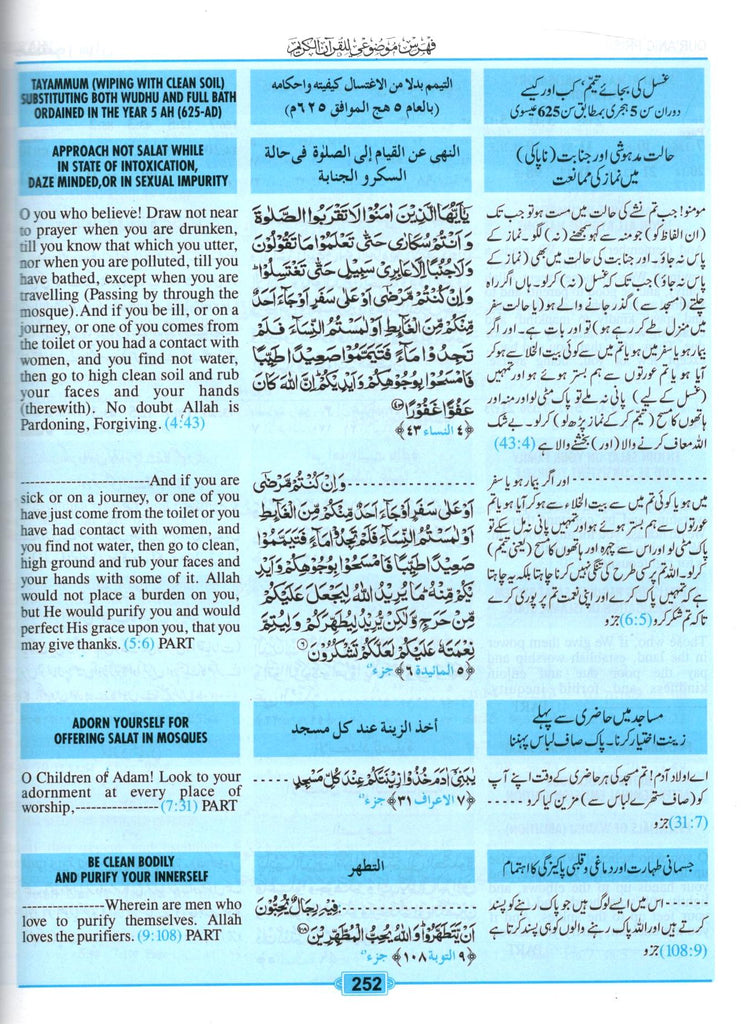 Quranic Prism - Subject Index of the Holy Quran English, Arabic, Urdu - Published by Islamic Research Foundation - Sample Page - 8