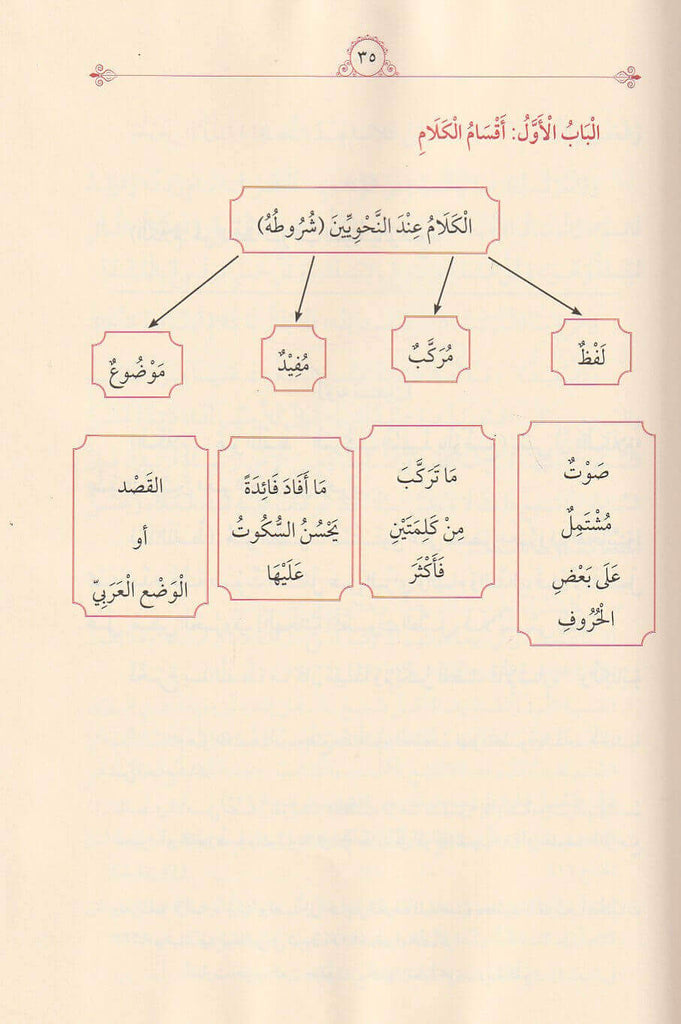 شرح الاجرومية للسيد أحمد زيني دحلان - طبعة الدار الشامية ودار الفاتح - Sample Page - 1