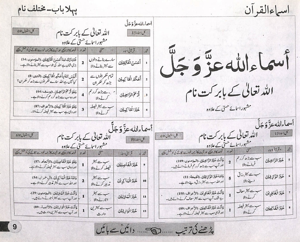 الفاظ قرآنى - قرآنى الفاظ سیکھیے - ناشر السعید پبلیکیشنز - Sample Page - 1