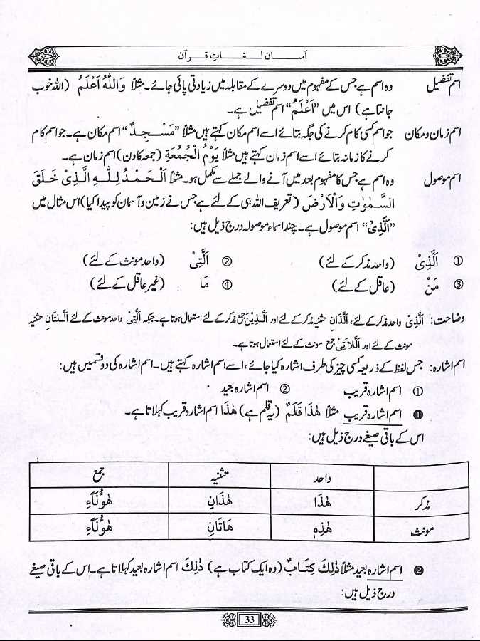 آسان لغات قرآن - ناشر حديث پبليكيشنز - Sample Page - 2