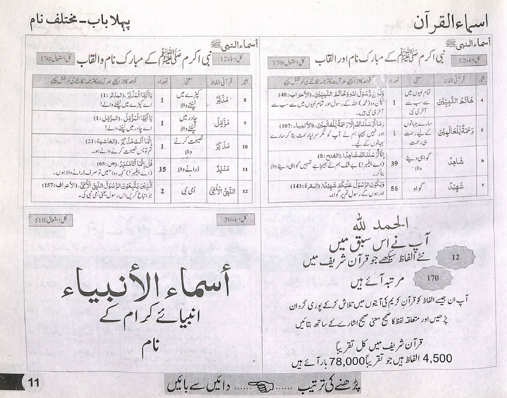 الفاظ قرآنى - قرآنى الفاظ سیکھیے - ناشر السعید پبلیکیشنز - Sample Page - 2