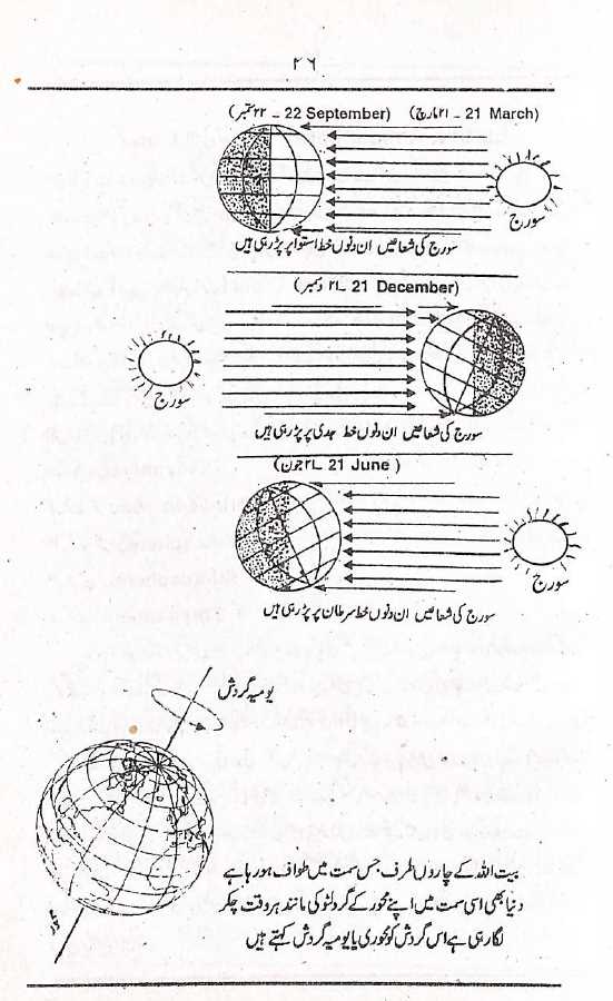 تسهيل الفلكيات - Sample page - 3