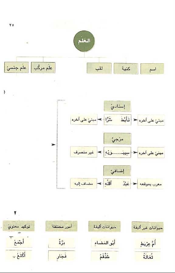 الفية ابن مالك - طبعة دار الكتاب العربي - Sample Page - 3