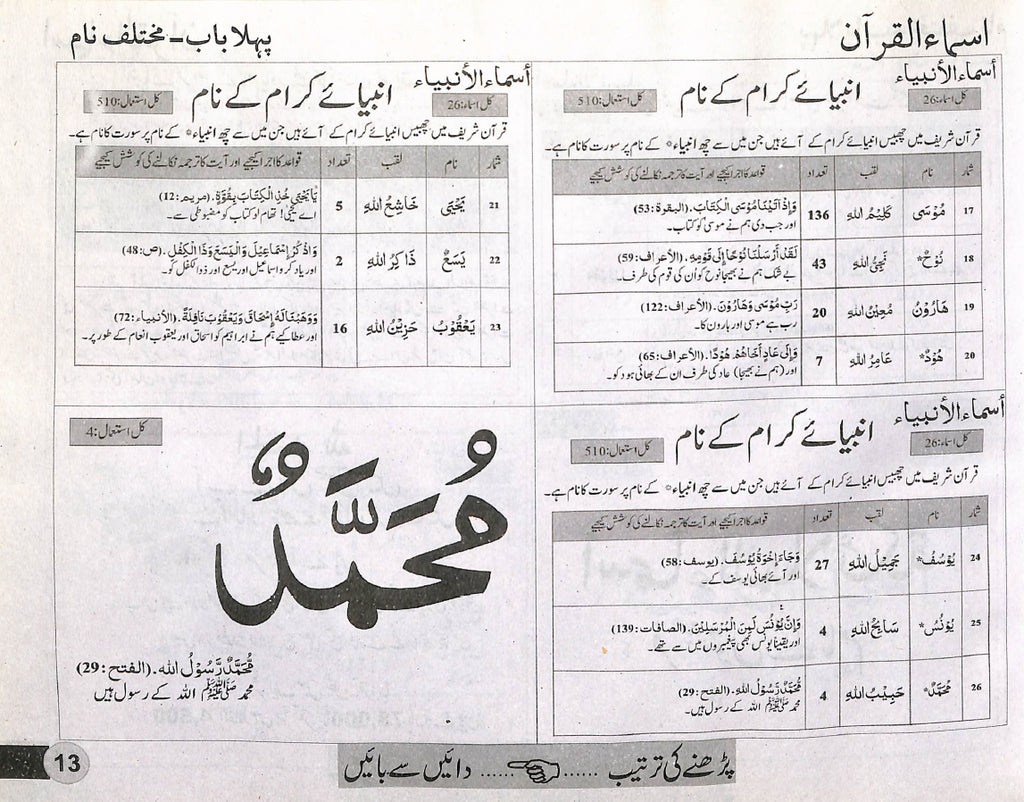 الفاظ قرآنى - قرآنى الفاظ سیکھیے - ناشر السعید پبلیکیشنز - Sample Page - 3