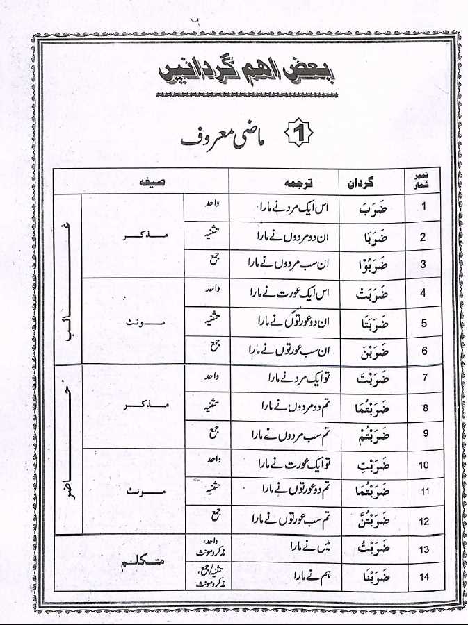 آسان لغات قرآن - ناشر حديث پبليكيشنز - Sample Page - 4