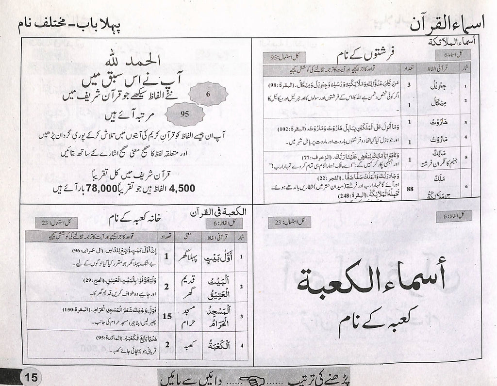 الفاظ قرآنى - قرآنى الفاظ سیکھیے - ناشر السعید پبلیکیشنز - Sample Page - 4