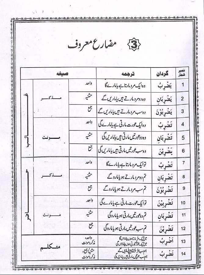 آسان لغات قرآن - ناشر حديث پبليكيشنز - Sample Page - 5