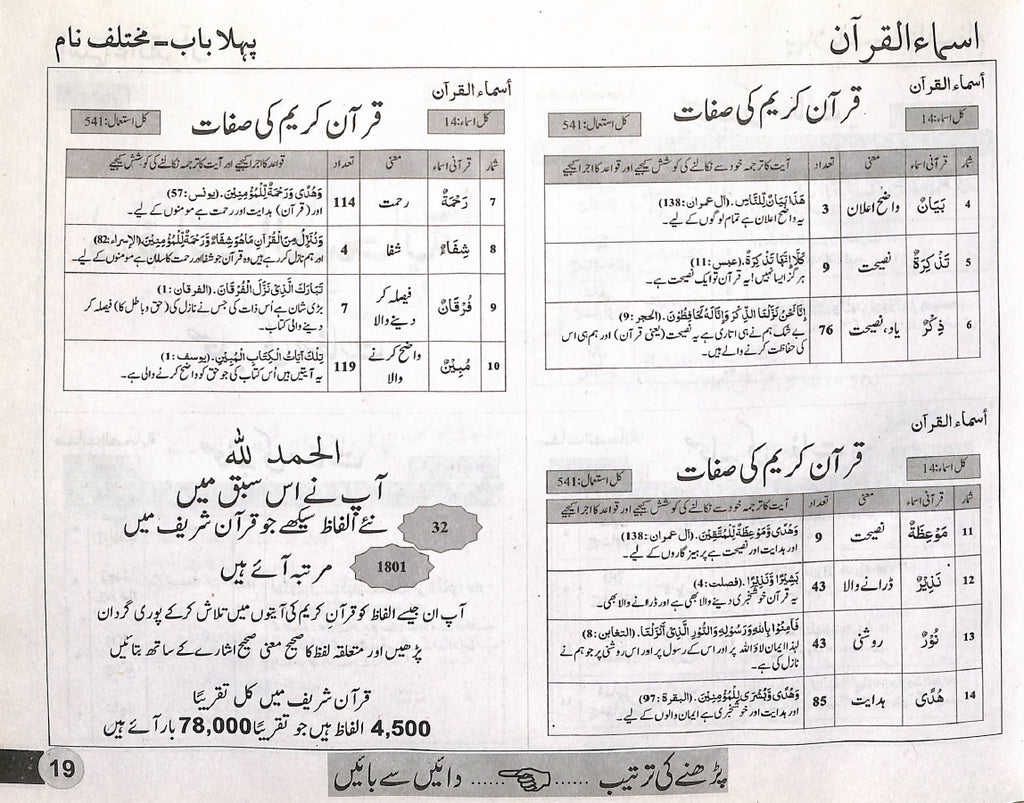 الفاظ قرآنى - قرآنى الفاظ سیکھیے - ناشر السعید پبلیکیشنز - Sample Page - 5