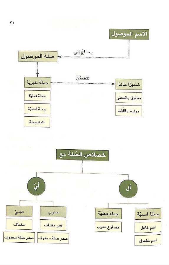 الفية ابن مالك - طبعة دار الكتاب العربي - Sample Page - 5