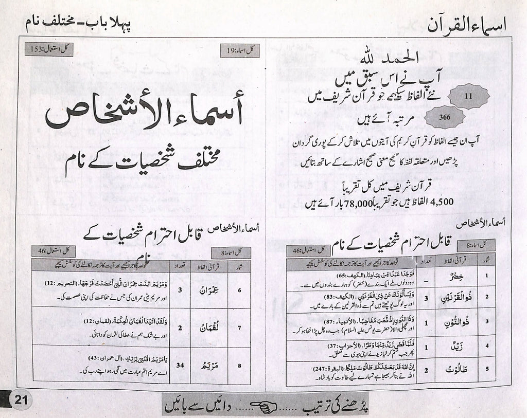 الفاظ قرآنى - قرآنى الفاظ سیکھیے - ناشر السعید پبلیکیشنز - Sample Page - 6