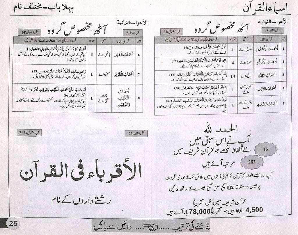 الفاظ قرآنى - قرآنى الفاظ سیکھیے - ناشر السعید پبلیکیشنز - Sample Page - 7