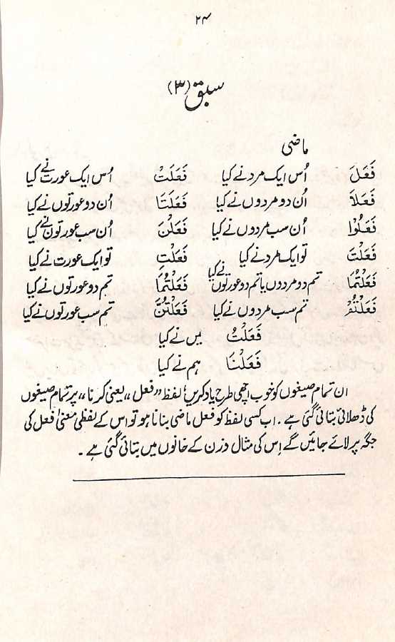 آسان لغات القرآن - تلاوت كي ترتيب سے - عربي اردو لغت - Sample Page - 7