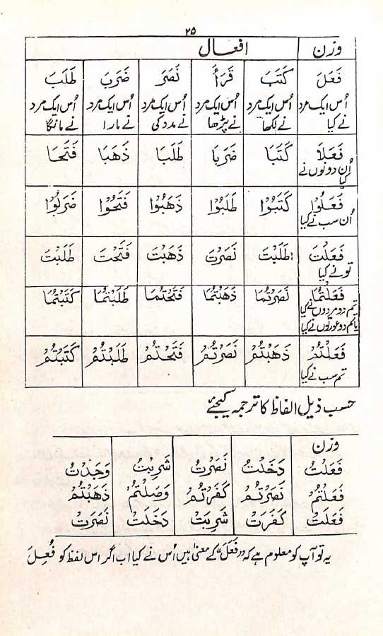 آسان لغات القرآن - تلاوت كي ترتيب سے - عربي اردو لغت - Sample Page - 8