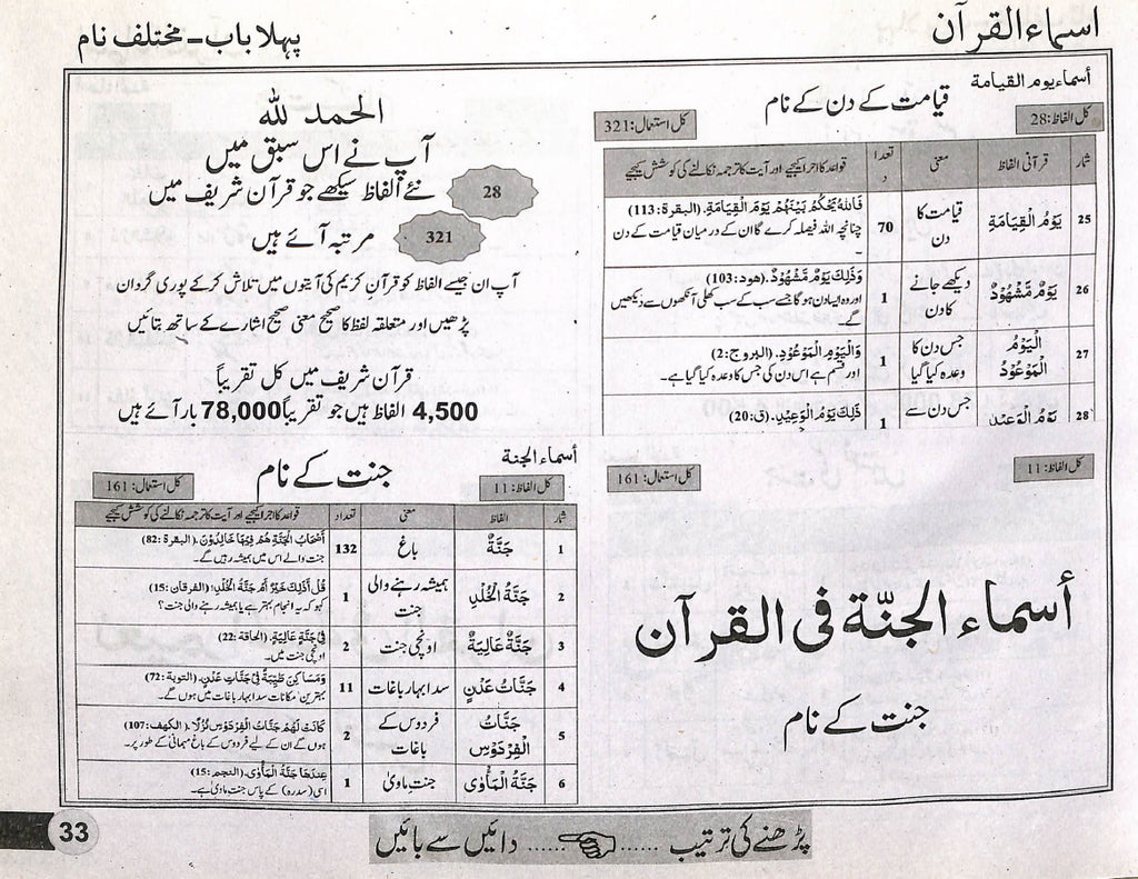 الفاظ قرآنى - قرآنى الفاظ سیکھیے - ناشر السعید پبلیکیشنز - Sample Page - 8