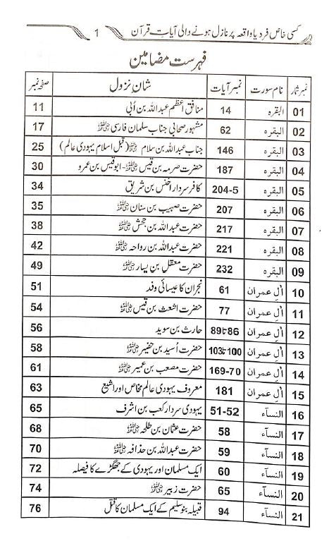 کسی خاص فرد یا واقعہ پر نازل ہونے والی آیات قرآنی - TOC - 1