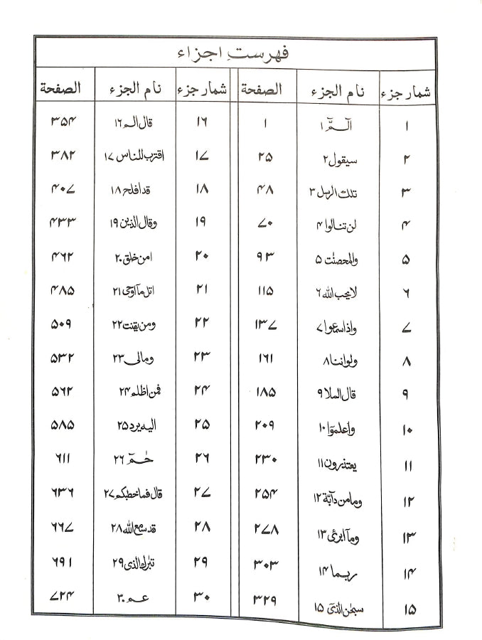 القرآن الكريم - اردو مترجم - ناشر فاران فاؤنڈیشن - TOC - 1