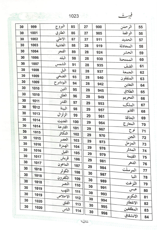 قرآن مجيد مترجم - ناشر مكتبہ قدويہ - TOC - 1