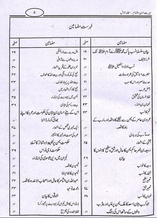 سيرت النبى - ناشر مكتبہ رحمانيہ - TOC - 1