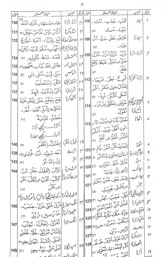 مترادفات القرآن - ناشر مکتبہ السلام - TOC - 1