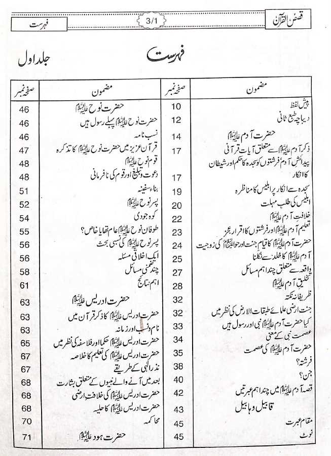 قصص القرآن - مکتبہ اسلامیہ - محمد حفظ الرحمن سیوہاروی - TOC - 1