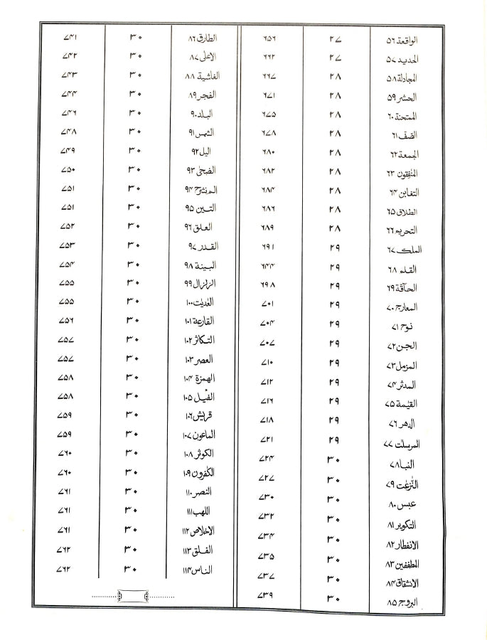 القرآن الكريم - اردو مترجم - ناشر فاران فاؤنڈیشن - TOC - 2