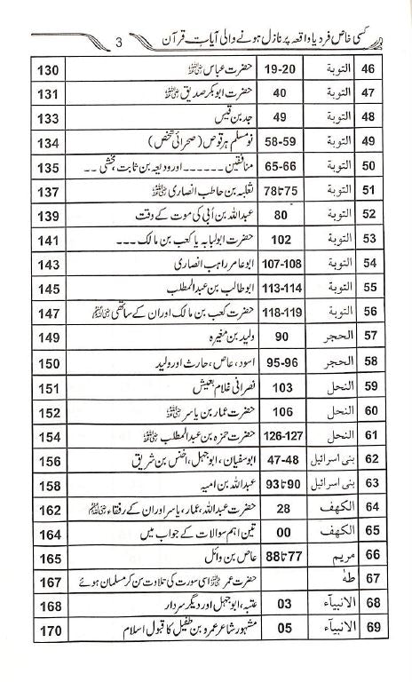 کسی خاص فرد یا واقعہ پر نازل ہونے والی آیات قرآنی - TOC - 2