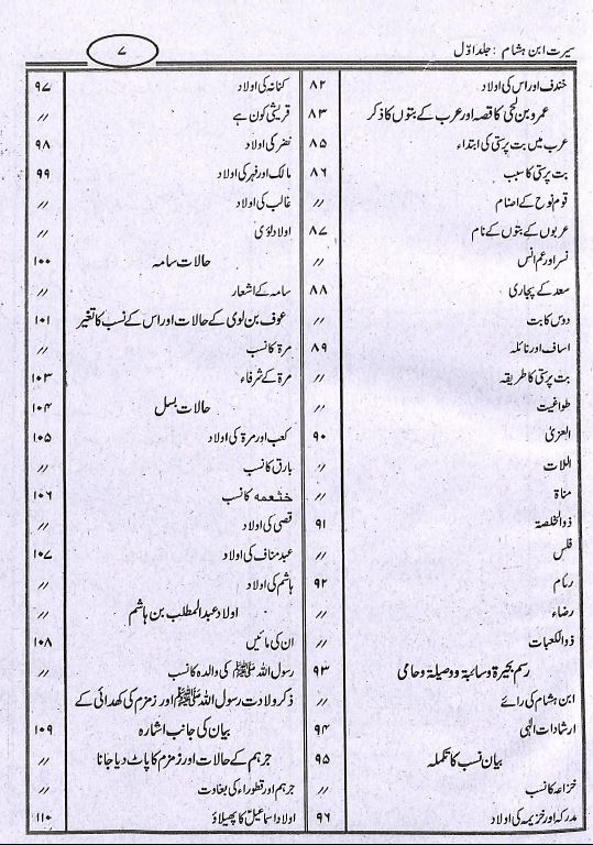 سيرت النبى - ناشر مكتبہ رحمانيہ - TOC - 2