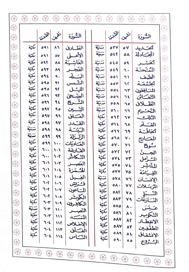 المعجم المفهرس لألفاظ القرآن الكريم - وفق نزول الكلمة - طبعة دار المعرفة للطباعة والنشر والتوزيع - TOC - 2