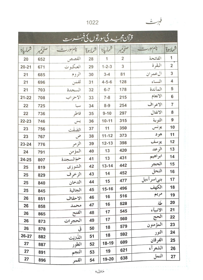 قرآن مجيد مترجم - ناشر مكتبہ قدويہ - TOC - 2
