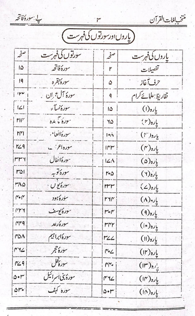 منتخب لغات القرآن - ناشر مکتبة دار الھدی - TOC - 1