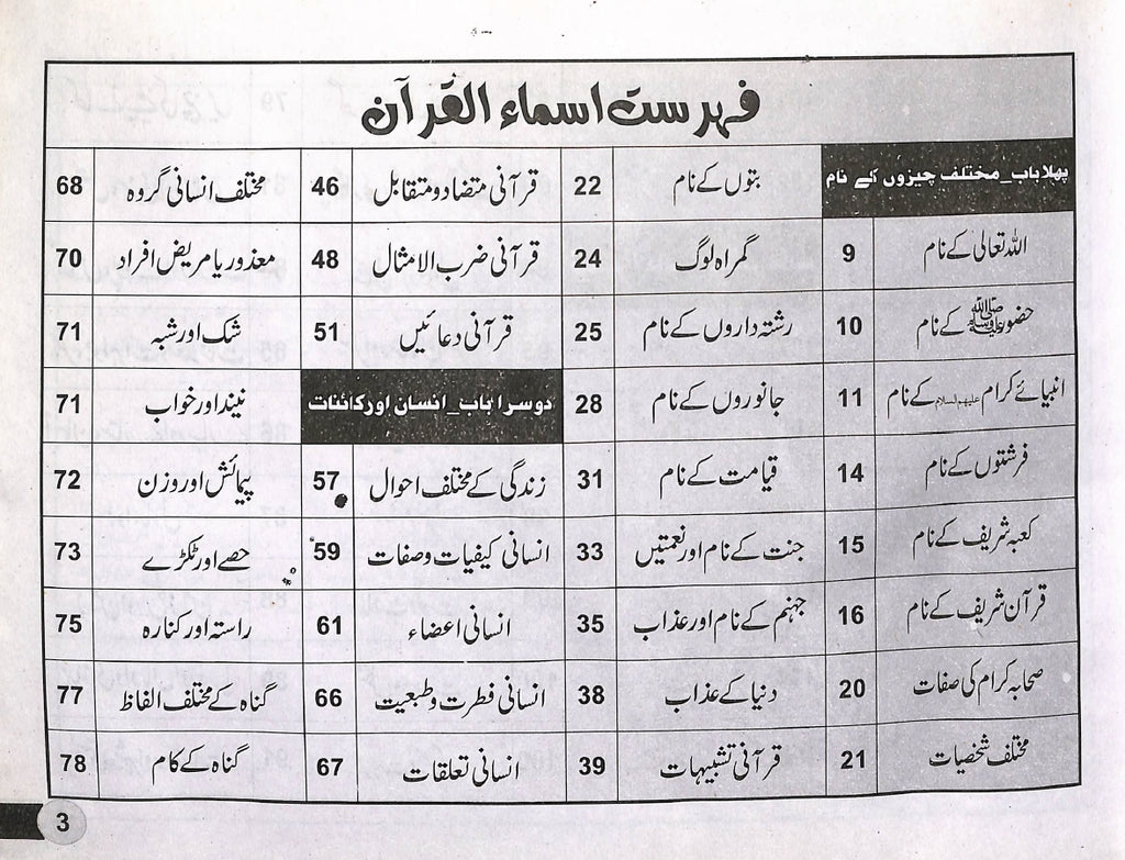 الفاظ قرآنى - قرآنى الفاظ سیکھیے - ناشر السعید پبلیکیشنز - toc - 1