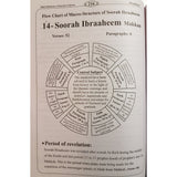 Macro Structure of the Soorahs Of The Holy Quran - English_Book