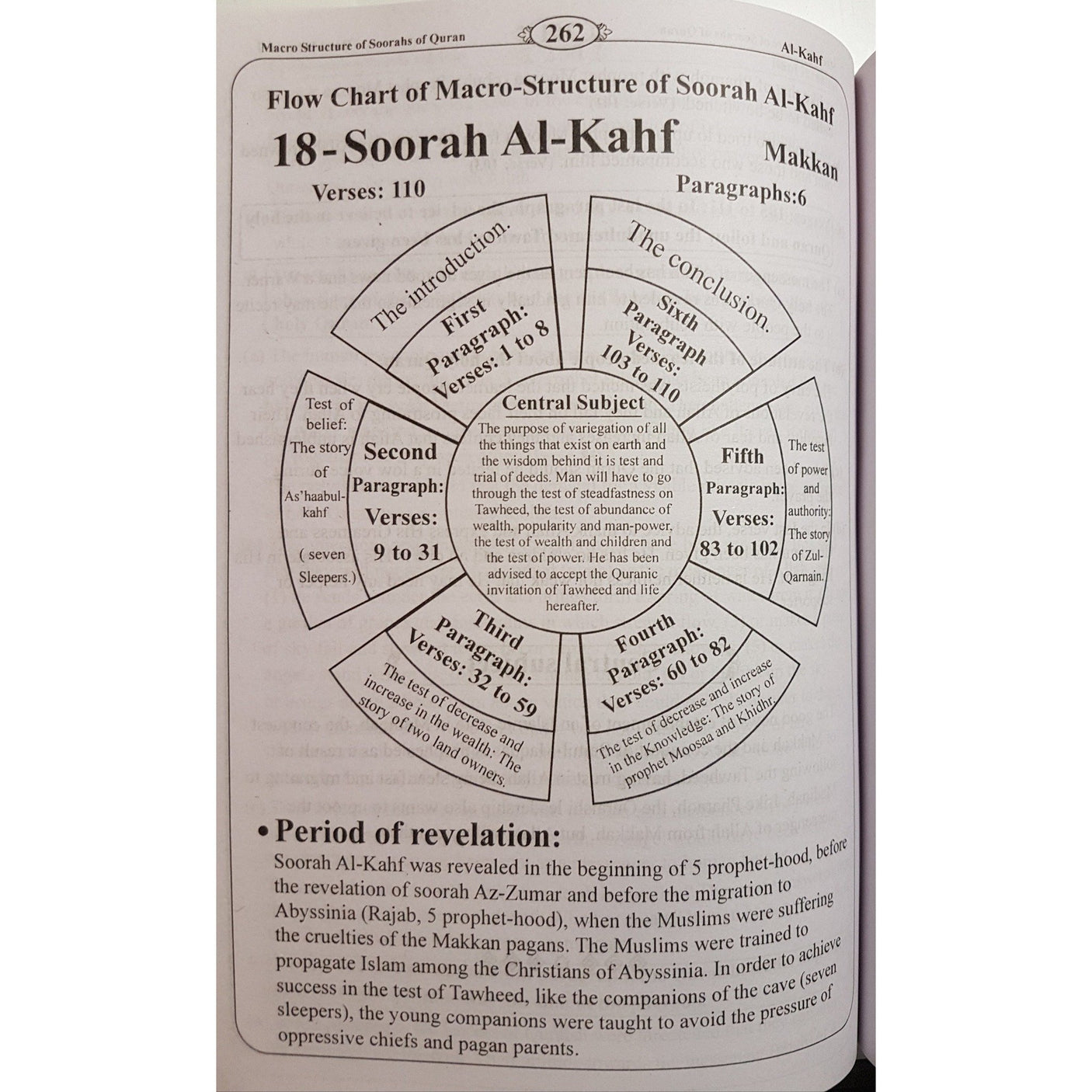 Macro Structure of the Soorahs Of The Holy Quran - English_Book