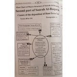 Macro Structure of the Soorahs Of The Holy Quran - English_Book