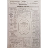 Macro Structure of the Soorahs Of The Holy Quran - English_Book