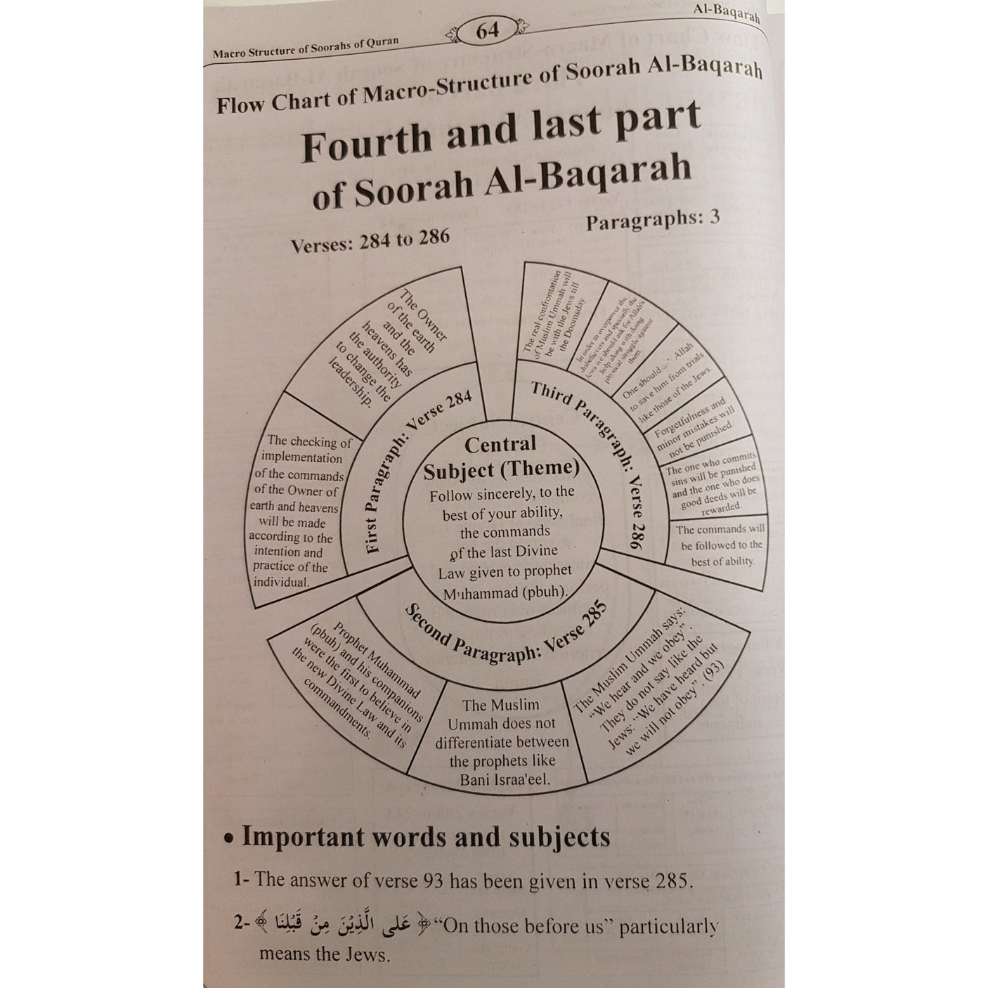 Macro Structure of the Soorahs Of The Holy Quran - English_Book