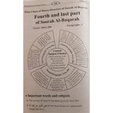 Macro Structure of the Soorahs Of The Holy Quran - English_Book