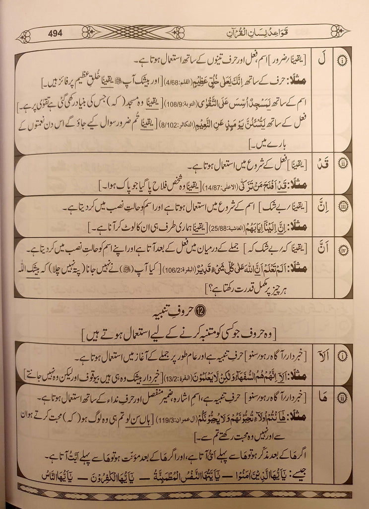قواعد لسان القرآن - Urdu_Book