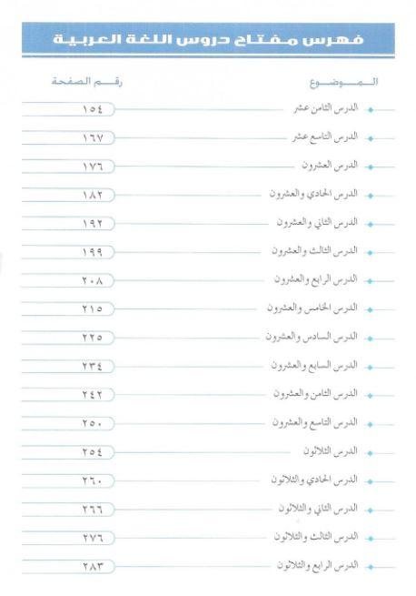Duroos Al-Lughat-al-’Arabiyyah - Madeenah Arabic Course For English Speaking Students: Volume 3 - English_Book