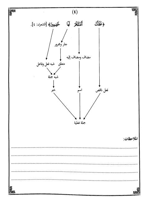 الخرائط الاعرابية لبعض الآيات القرآنية - Sample Page - 1
