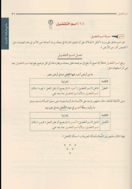 دليل مفاتيح الإعراب الميسر - طبعة دار السلام القاهرة - Arabic Book