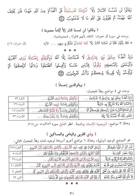 دليل الايات متشابهة الالفاظ في كتاب الله العزيز - Sample Page - 2
